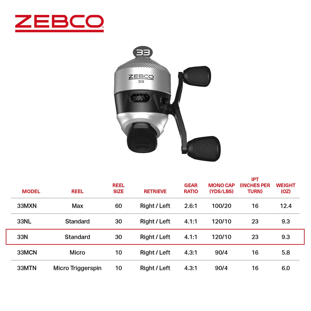 Pre-spooled 10-lb Zebco Cajun Line on Zebco 33 Spincast reel for instant fishing prep.