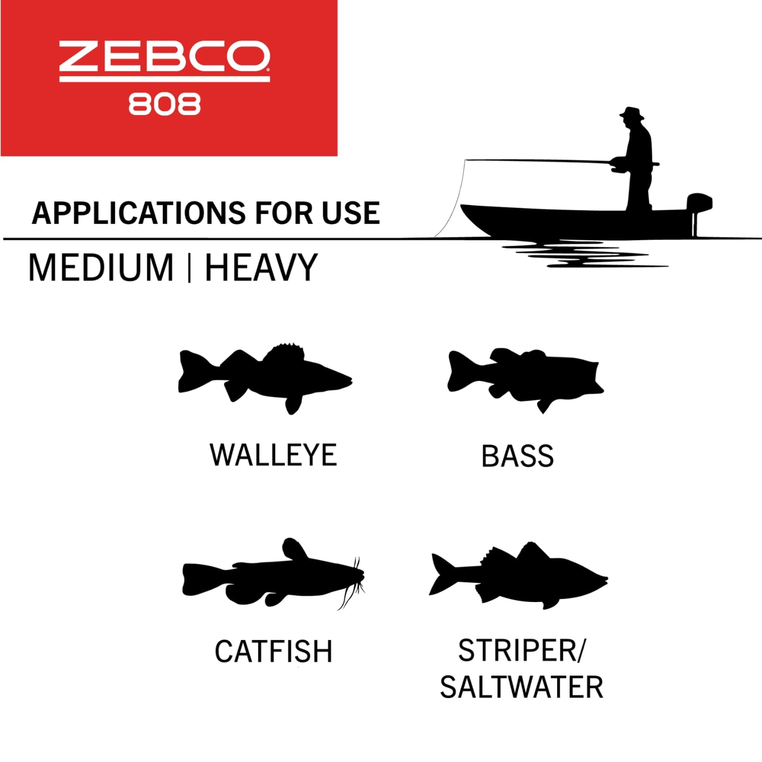 Zebco 808 corrosion-resistant design resists saltwater wear.