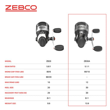 Zebco Bullet spincast clam packaging indicates ready-to-fish packaging out of the box.