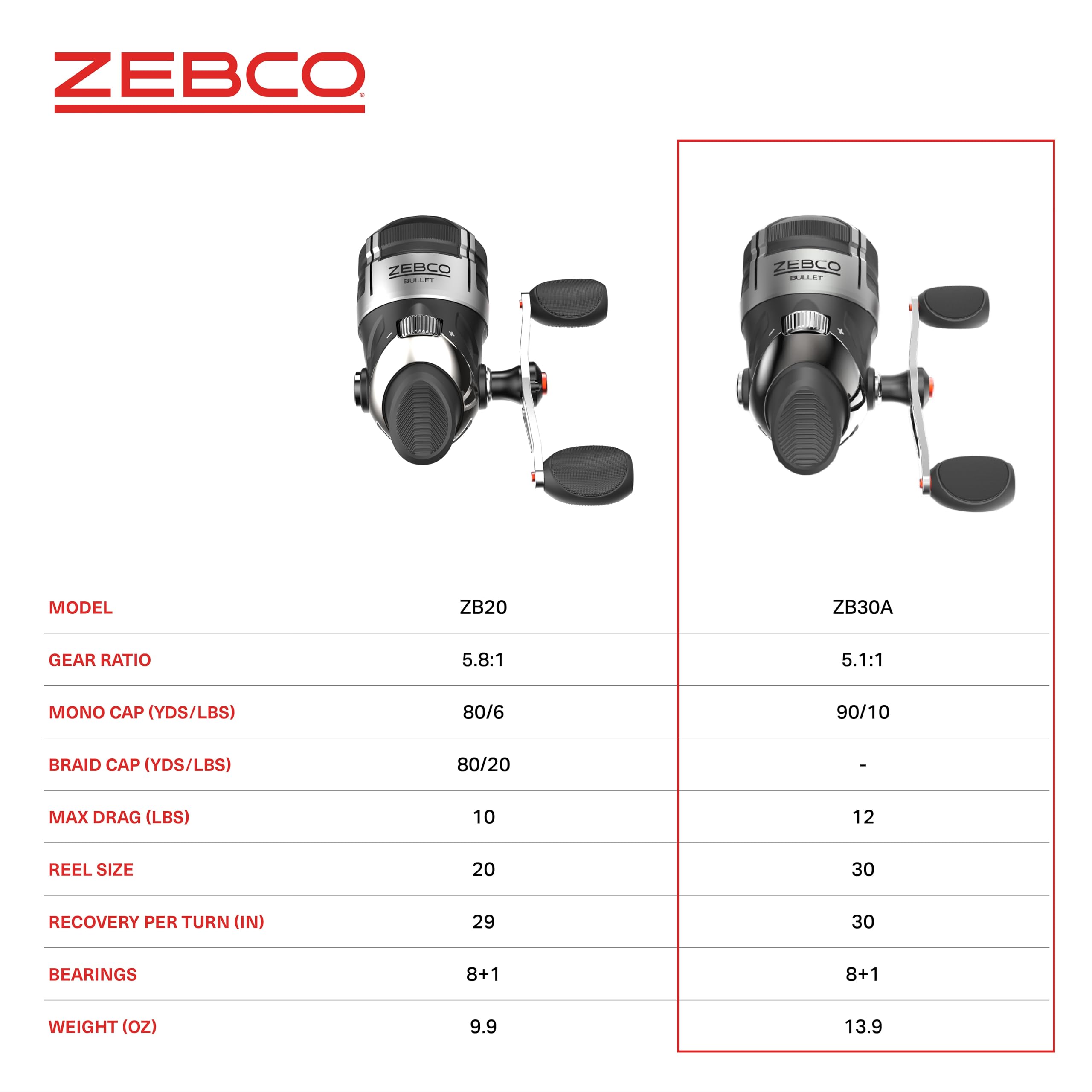 Machined gears of Zebco Bullet Spincast Reel 30