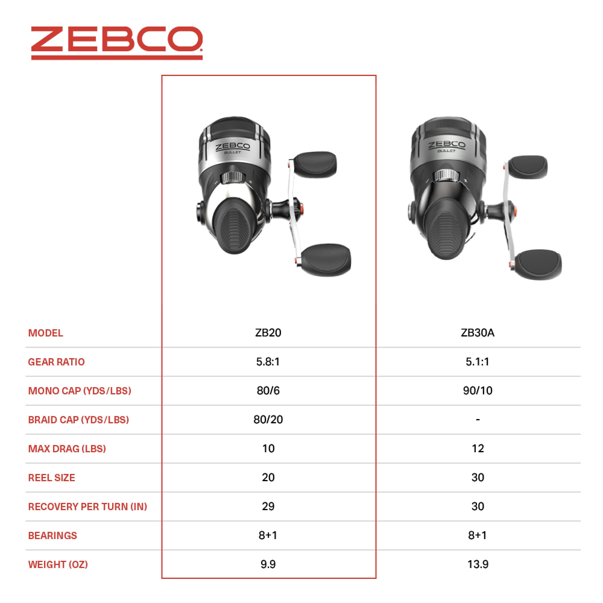 Zebco Bullet reel in use during casting and retrieval