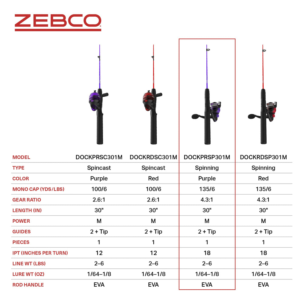Zebco Dock Demon 4.3:1 gear ratio enables steady retrieves
