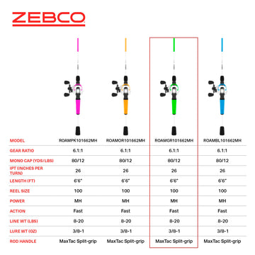 Left-hand retrieve design on Zebco Roam for ergonomic control