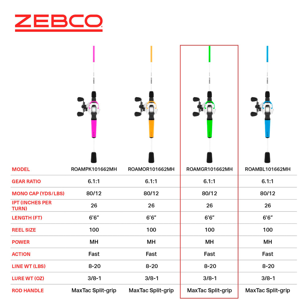 Left-hand retrieve design on Zebco Roam for ergonomic control