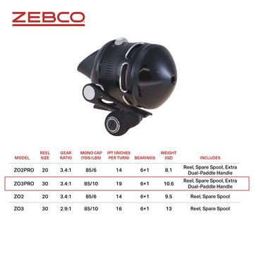 Ceramic line guide on Zebco Omega Pro spincast reel