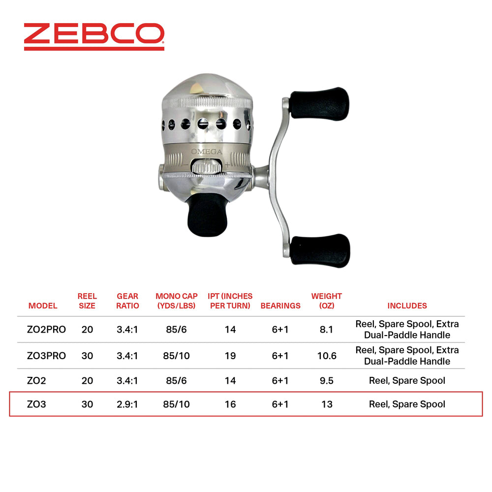 Zebco Omega spincast all-metal gears emphasize long-term durability for many fishing trips.