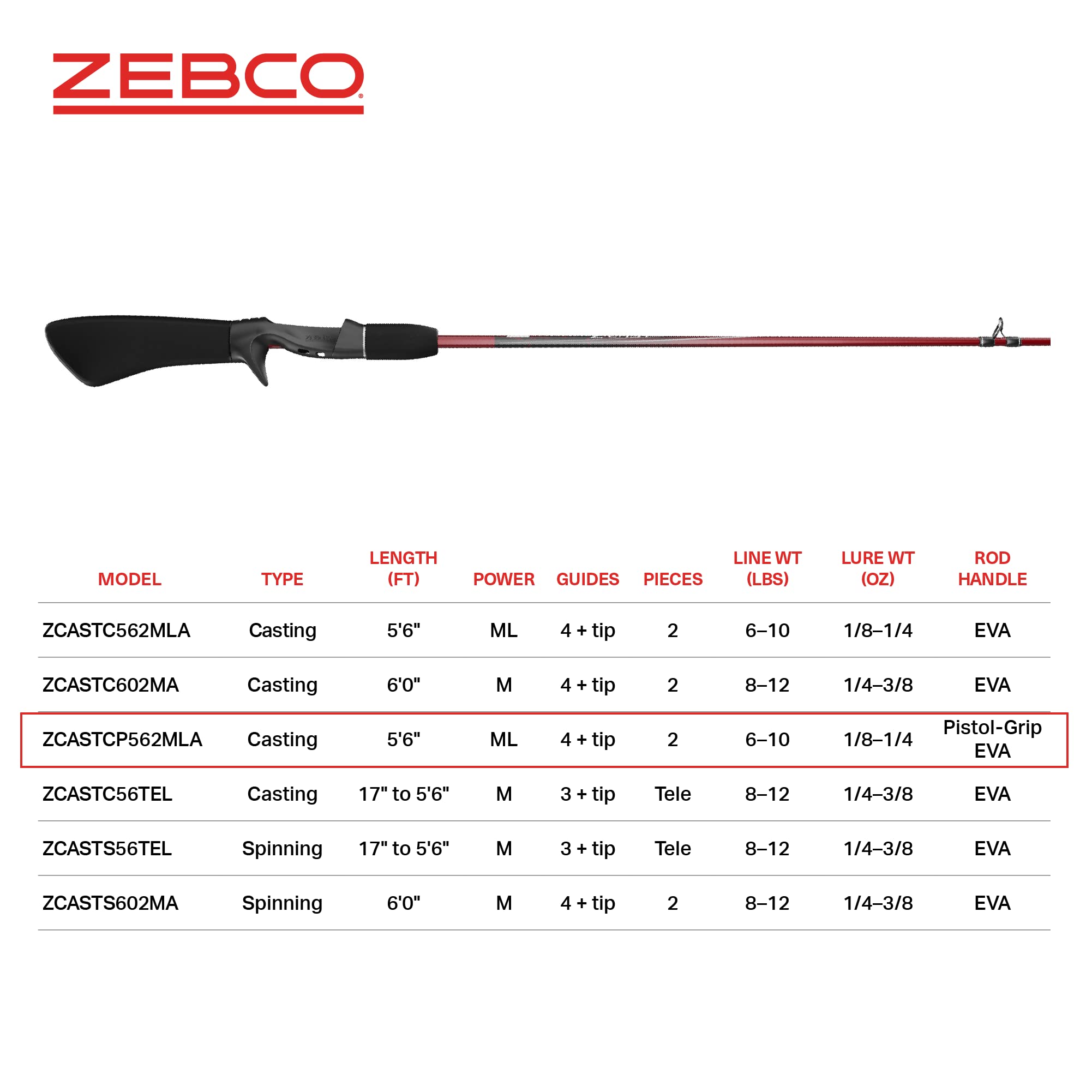 Ready for light to medium fish: 6-10 lb line and 1/8-1/4 oz lure compatible