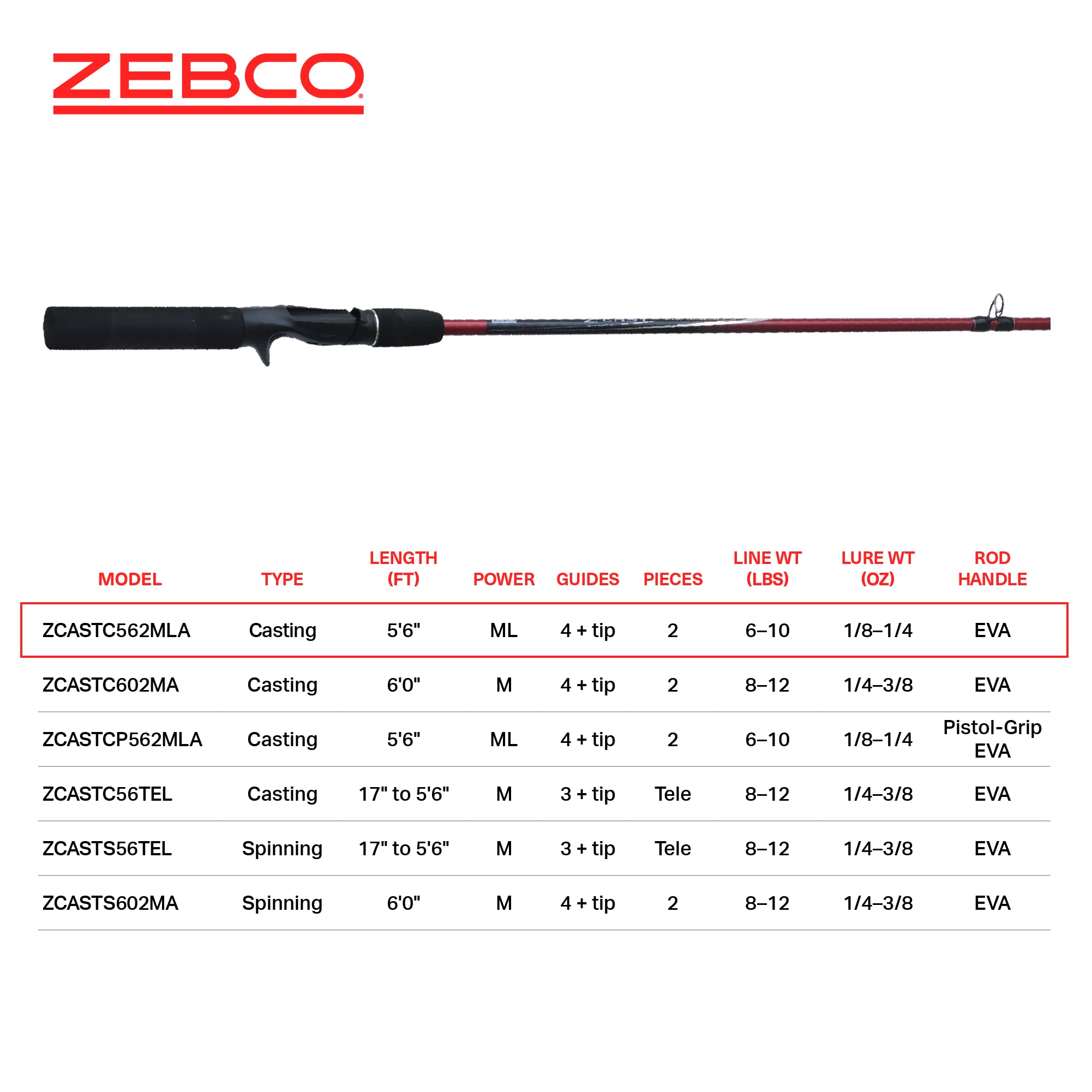 Zebco ZCAST in-use shot shows versatility from panfish to bass.