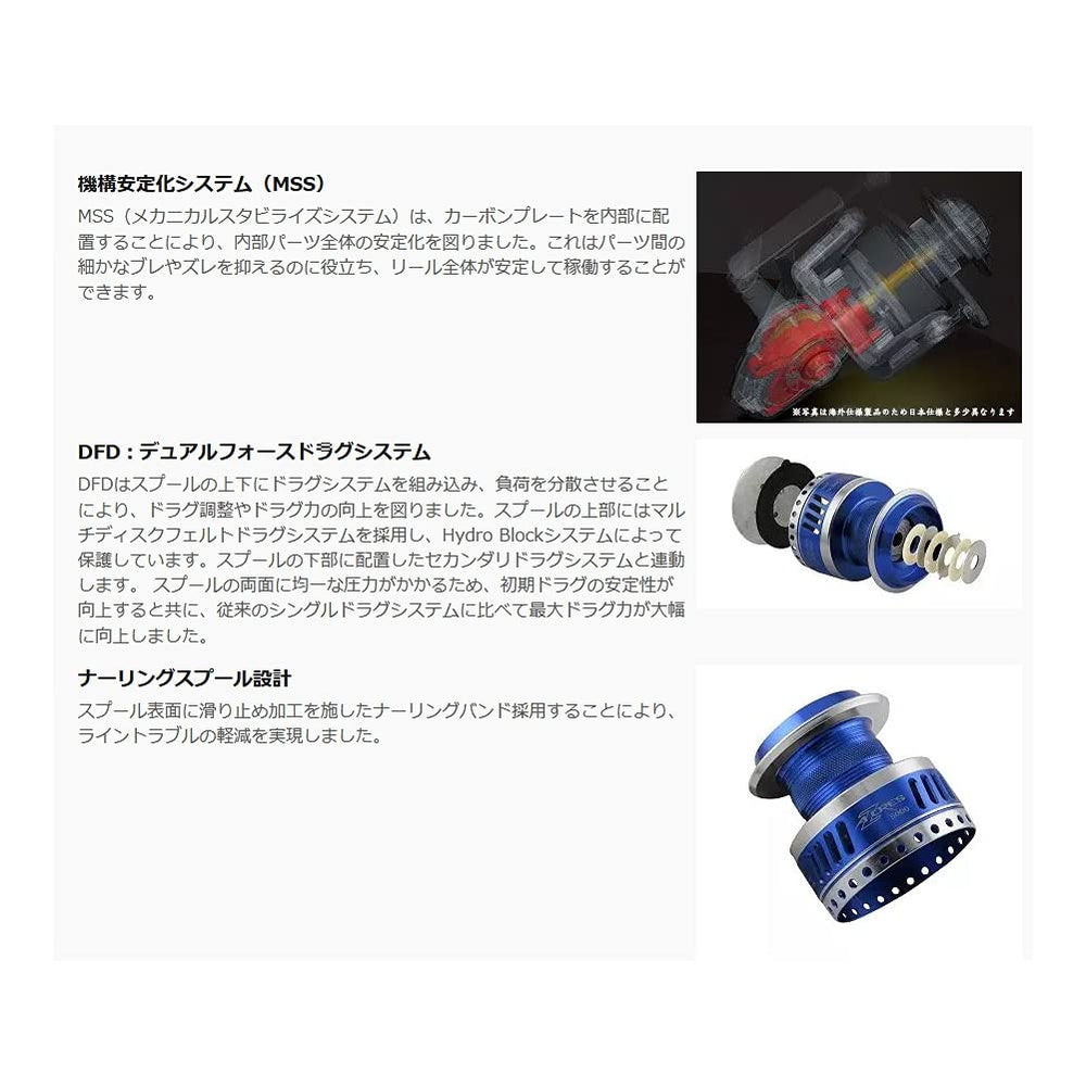 ZENITH Azores-16000P spool detail with DFD and Hydro Block drag seal for consistent pressure.