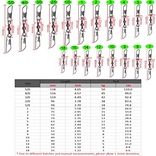 ZENRICK 100-piece pack of swivels for reliable bass fishing sessions