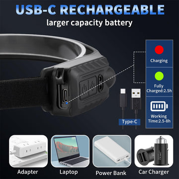 ZioeYiue headlamp IPX4 waterproof design withstands rain and sweat during activities.