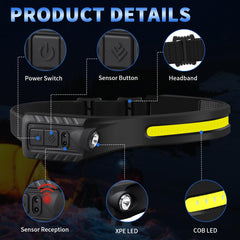 ZioeYiue headlamp Type-C rechargeable battery supports quick charging for extended outdoor use.