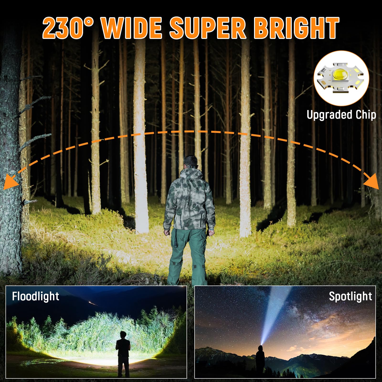 ZioeYiue headlamp delivers 1800 lumen brightness for clear visibility in dim light