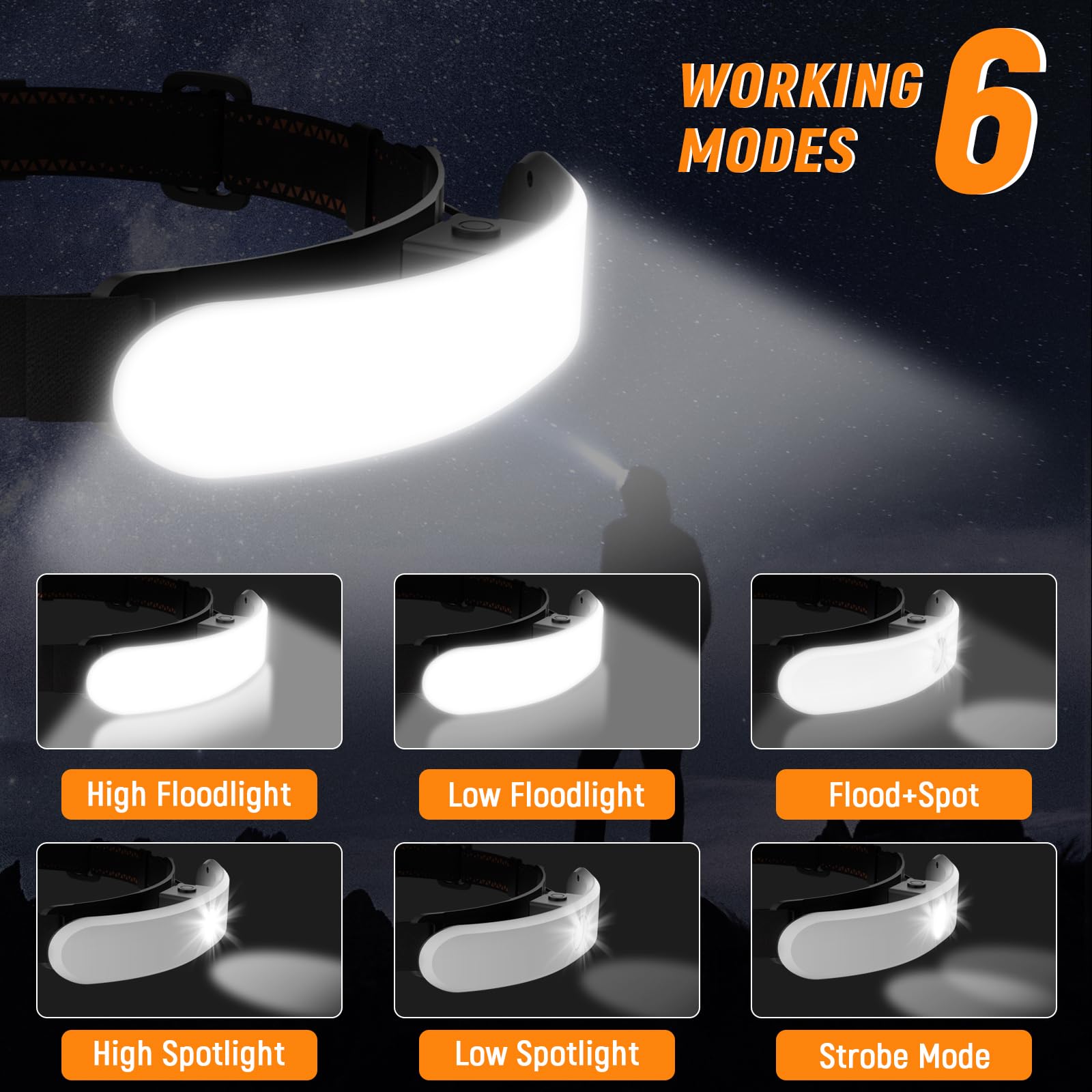 ZioeYiue headlamp offers 6 modes to tailor light for tasks and outdoor activities