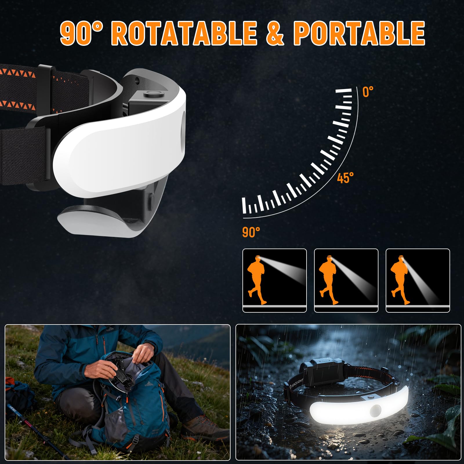 ZioeYiue headlamp 90-degree rotatable head for adjustable lighting angles