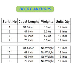 ZLEYECZ Duck Decoy Anchors stainless swivel and carabiners enable smooth retrieval