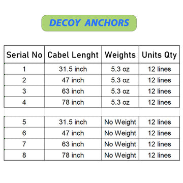 ZLEYECZ duck decoy anchors stainless swivel close-up for quick retrieval