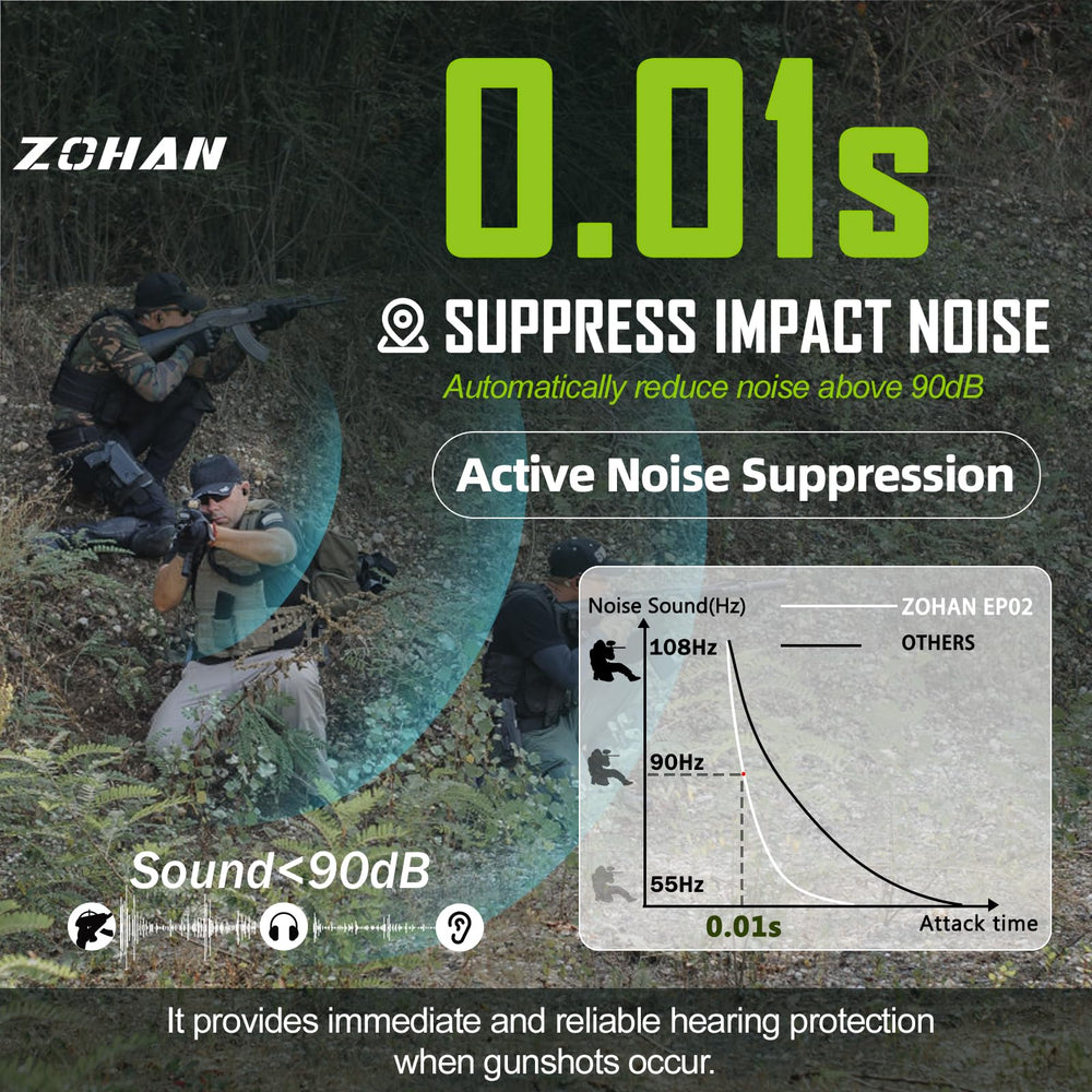 ZOHAN EP02 ambient sound boost mode enhances situational awareness.