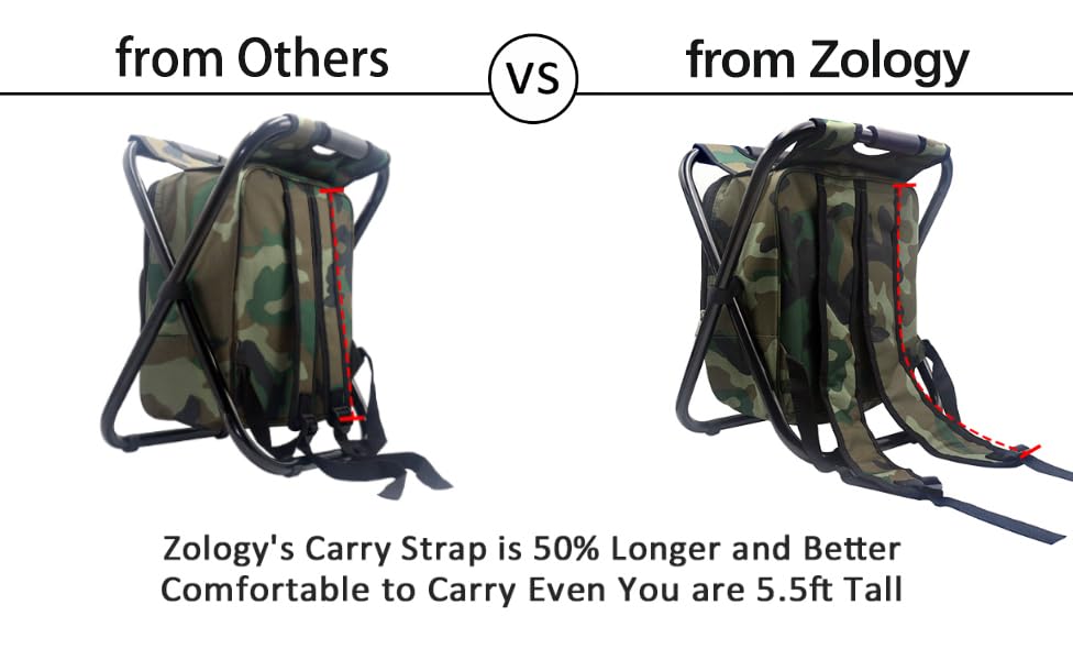 Zology multi-pocket backpack keeps keys and water close at hand during outdoor activities.