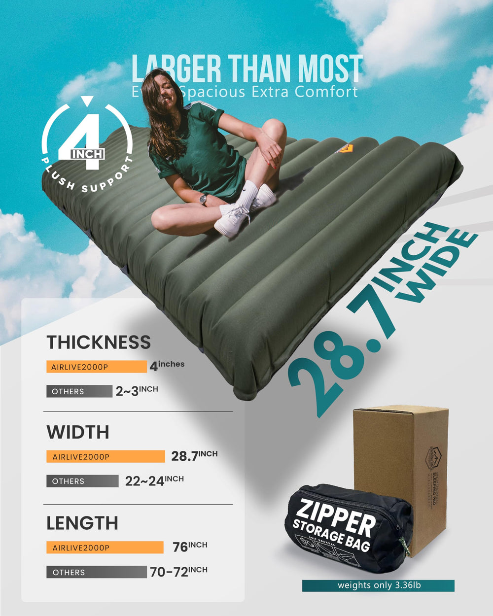 ZOOOBELIVES wide-plus sleeping pad showing roomy surface for side sleepers