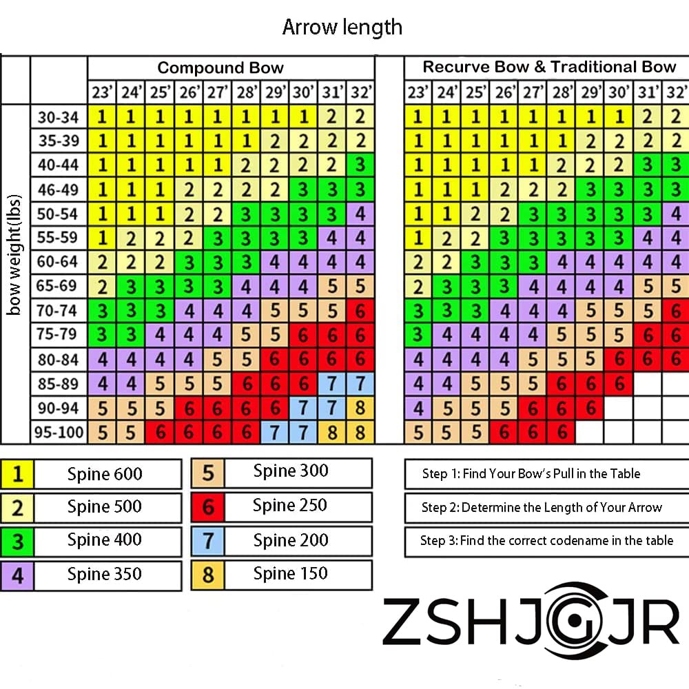 ZSHJGJR purple arrows pack ideal for training and range sessions.