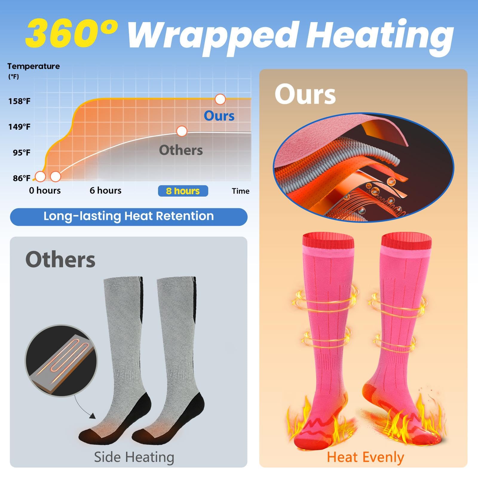 ZUWSUJS washable heated socks laundry bag demonstrates machine-washable design with battery removed
