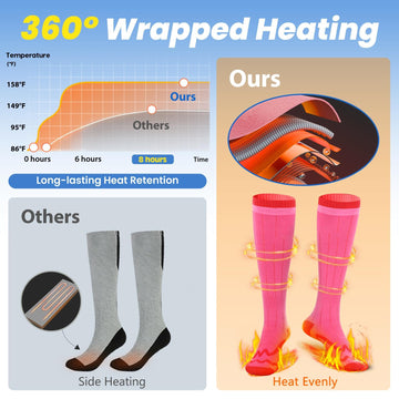ZUWSUJS washable heated socks laundry bag demonstrates machine-washable design with battery removed