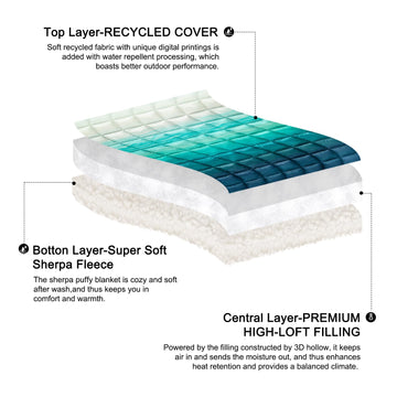 zzlamb Sherpa Puffy Blanket travel throw and picnic blanket versatility.